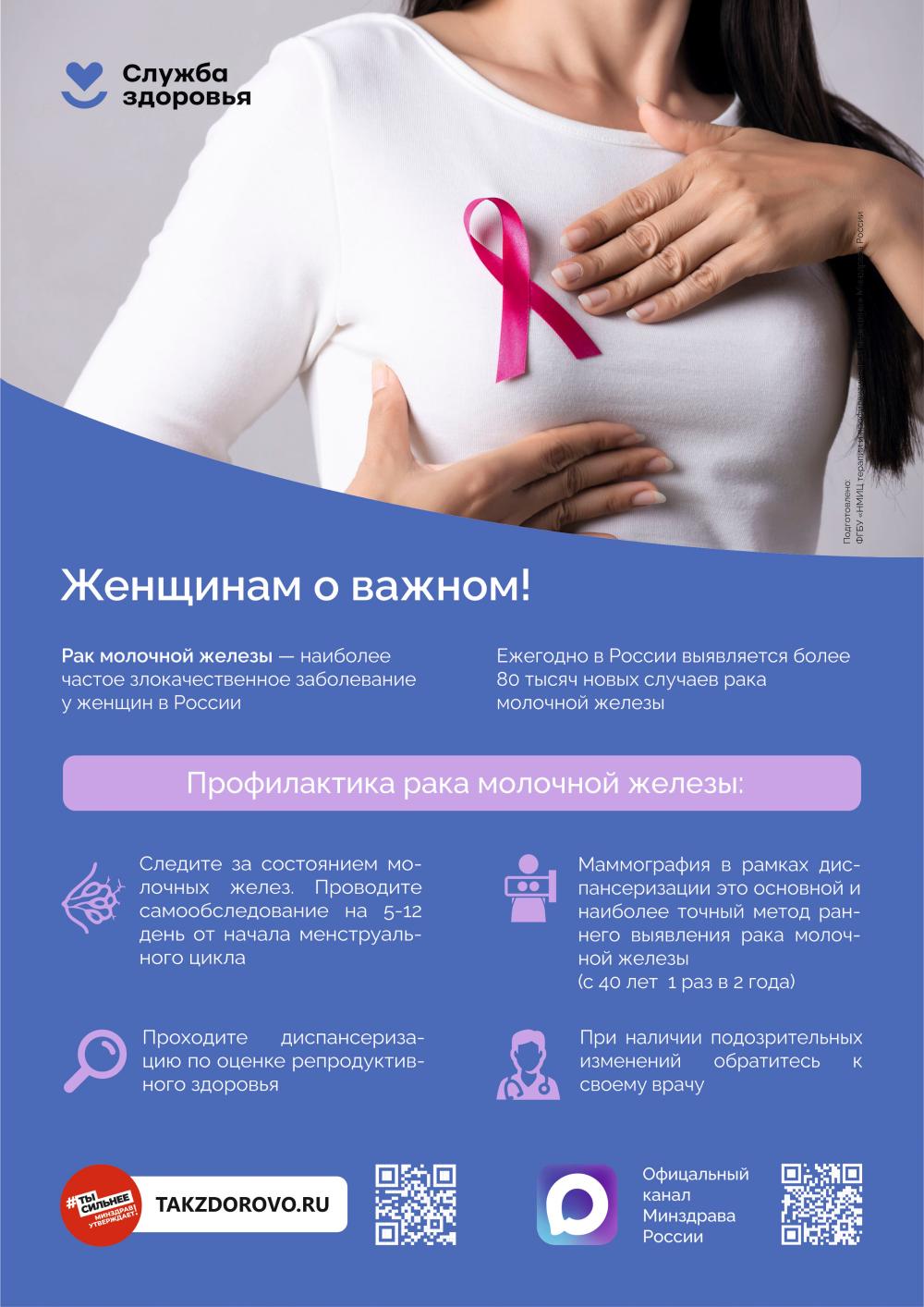 15 октября - Всемирный день борьбы с раком молочной железы
